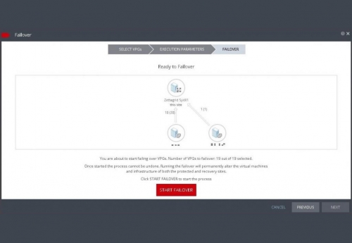 Zerto-failover-13-1024x537 Zerto-failover-13-1024x537