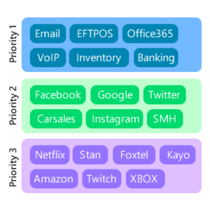 Zettagrid-Network-Management-Application-Priority_v0f
