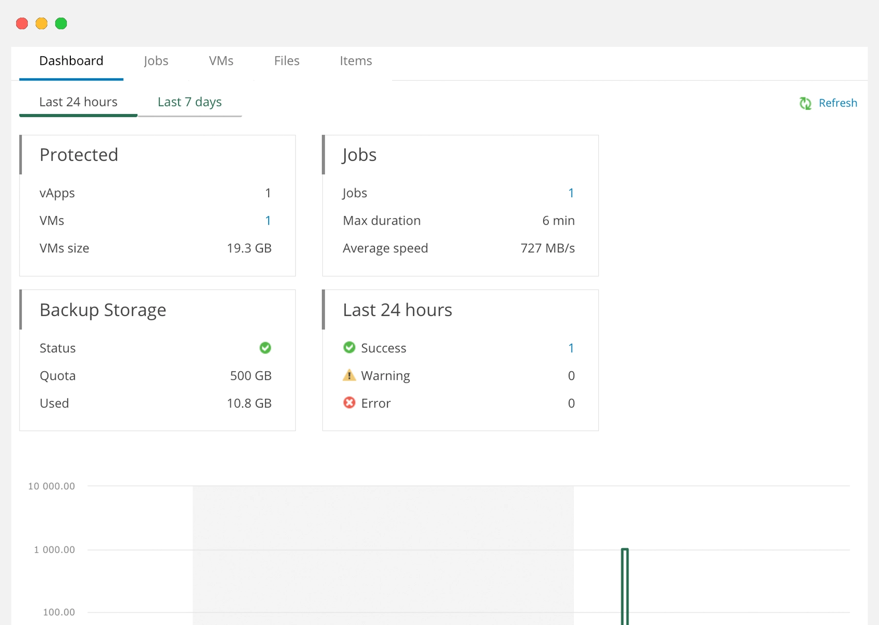 Zettagrid Veeam Overview