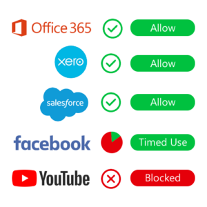 zettagrid_application_management