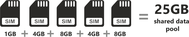 zettagrid_mobile_broadband_shared_data_pool_flat